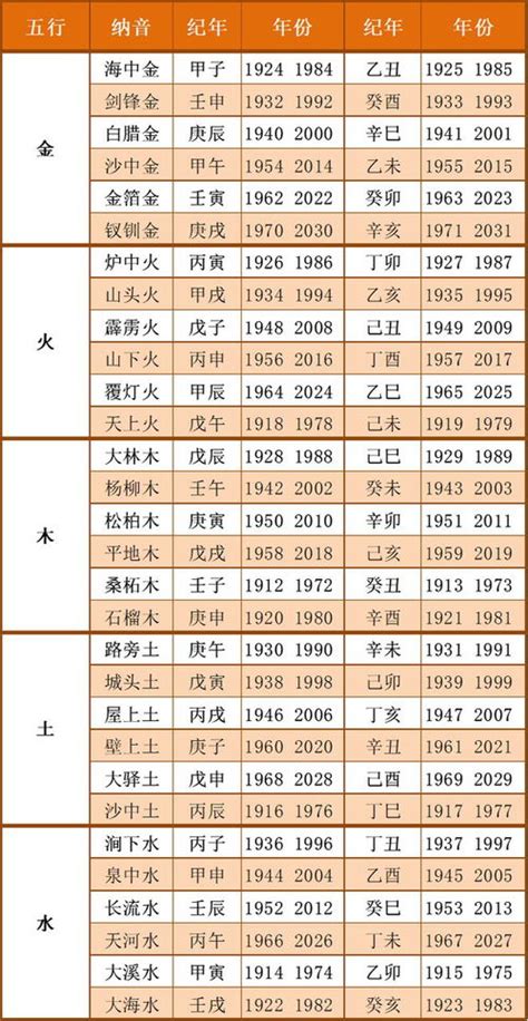 生肖五行及出生年份大全|十二生肖 五行查询表、婚配表（对应年份）